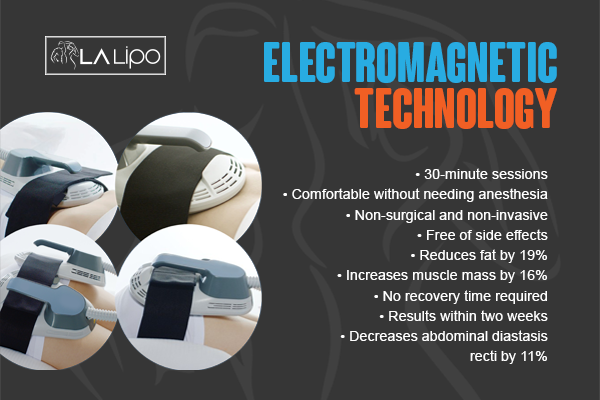 Benefits of LA-EMS Body Sculpting Treatment Gerrards Cross